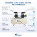 California Air Tools 20040C component diagram showing oil-free dual piston pump, 20 gallon steel tank, 2x 2.0 HP motor, and 3000+ hour life cycle
