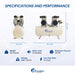 California Air Tools 20040C dimensions and specifications: 140lbs, 75 decibels, 125 PSI max, 14 amp draw, 220V, 15 x 39 x 28 inches