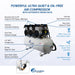 California Air Tools 20060C component diagram showing oil-free dual piston pump, 20 gallon steel tank, 3x 2.0 HP motor, and 3000+ hour life cycle