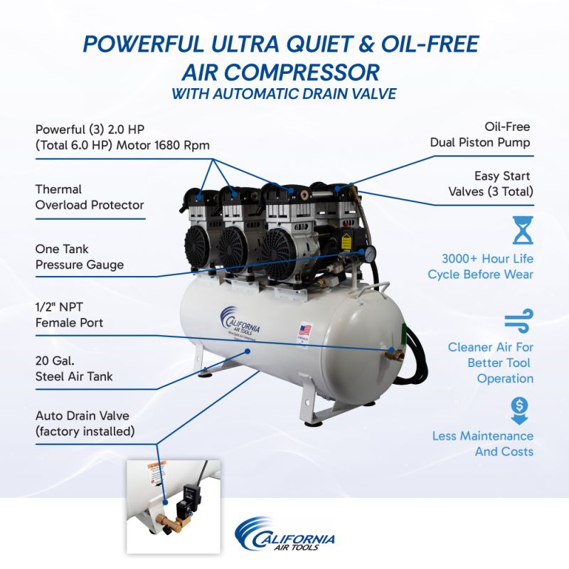 California Air Tools 20060C component diagram showing oil-free dual piston pump, 20 gallon steel tank, 3x 2.0 HP motor, and 3000+ hour life cycle