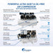 California Air Tools 20060DCC component diagram showing oil-free dual piston pump, 20 gallon steel tank, 3x 2.0 HP motor, and 3000+ hour life cycle