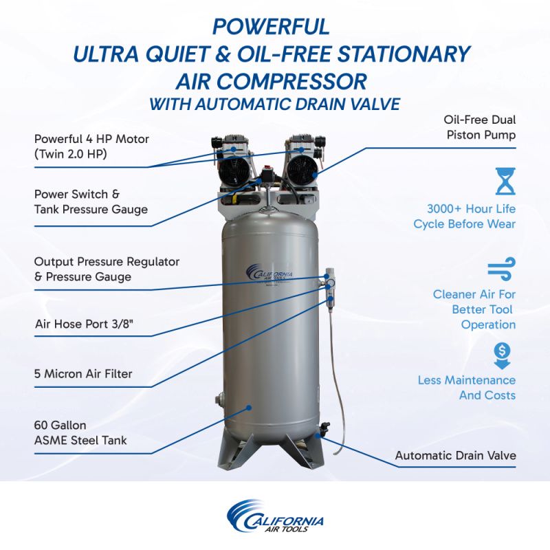 California Air Tools 60040CAD component diagram showing oil-free dual piston pump, 60 gallon steel tank, 2x 2.0 HP motor, 5 micron air filter, output pressure regulator, and 3000+ hour life cycle