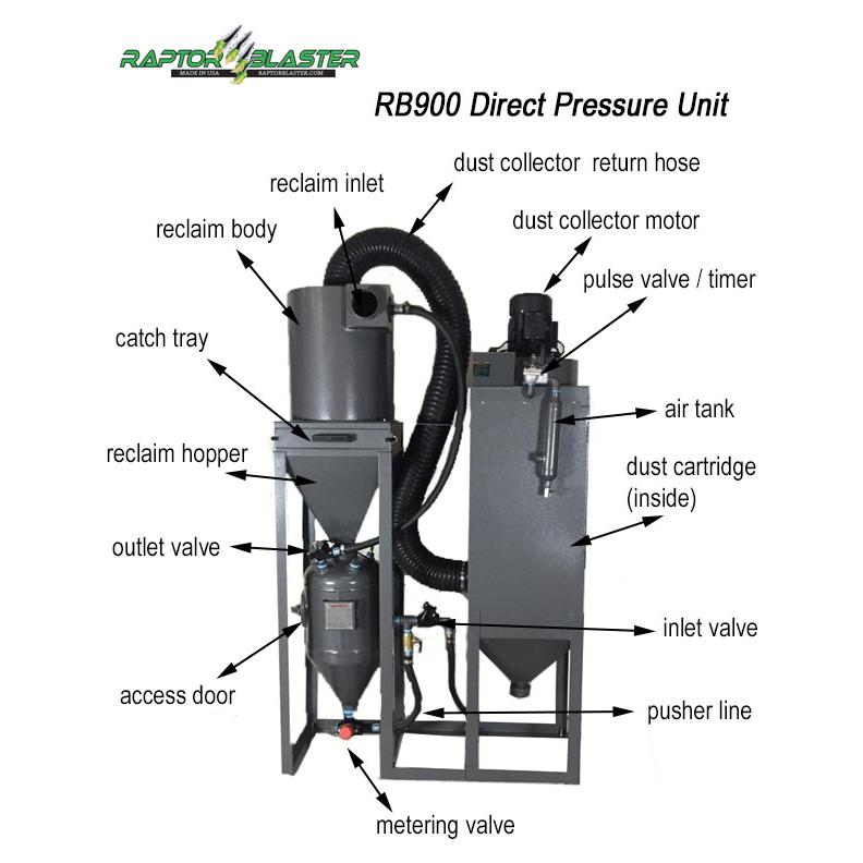 Raptor Blaster RB900DP Direct Pressure System Part Diagram